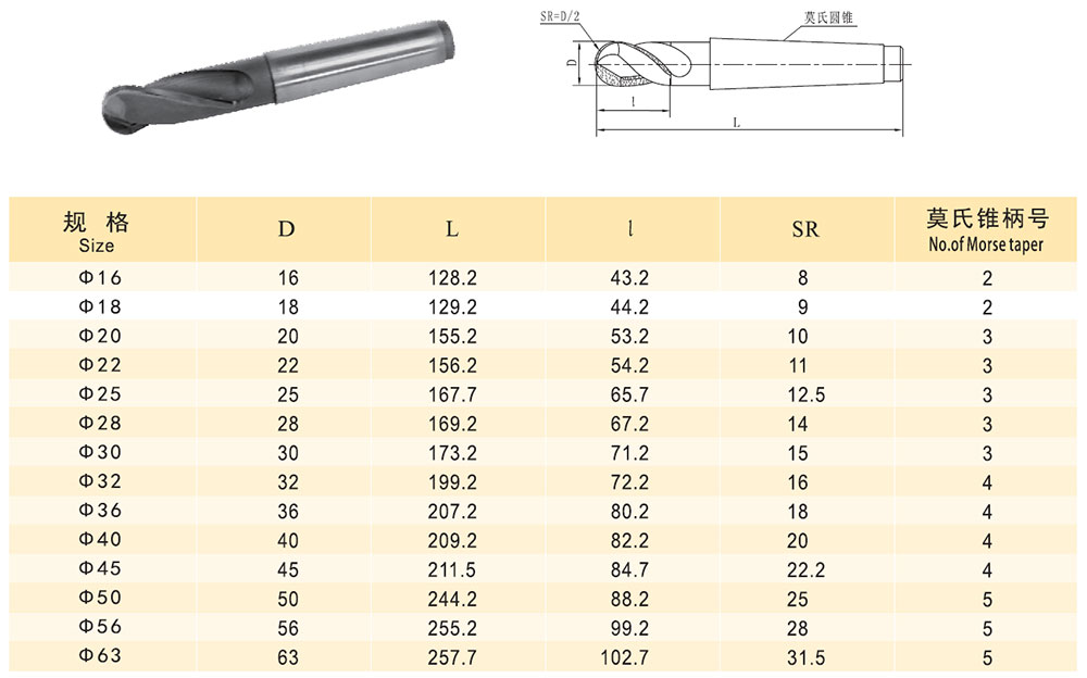 guanzhong tool