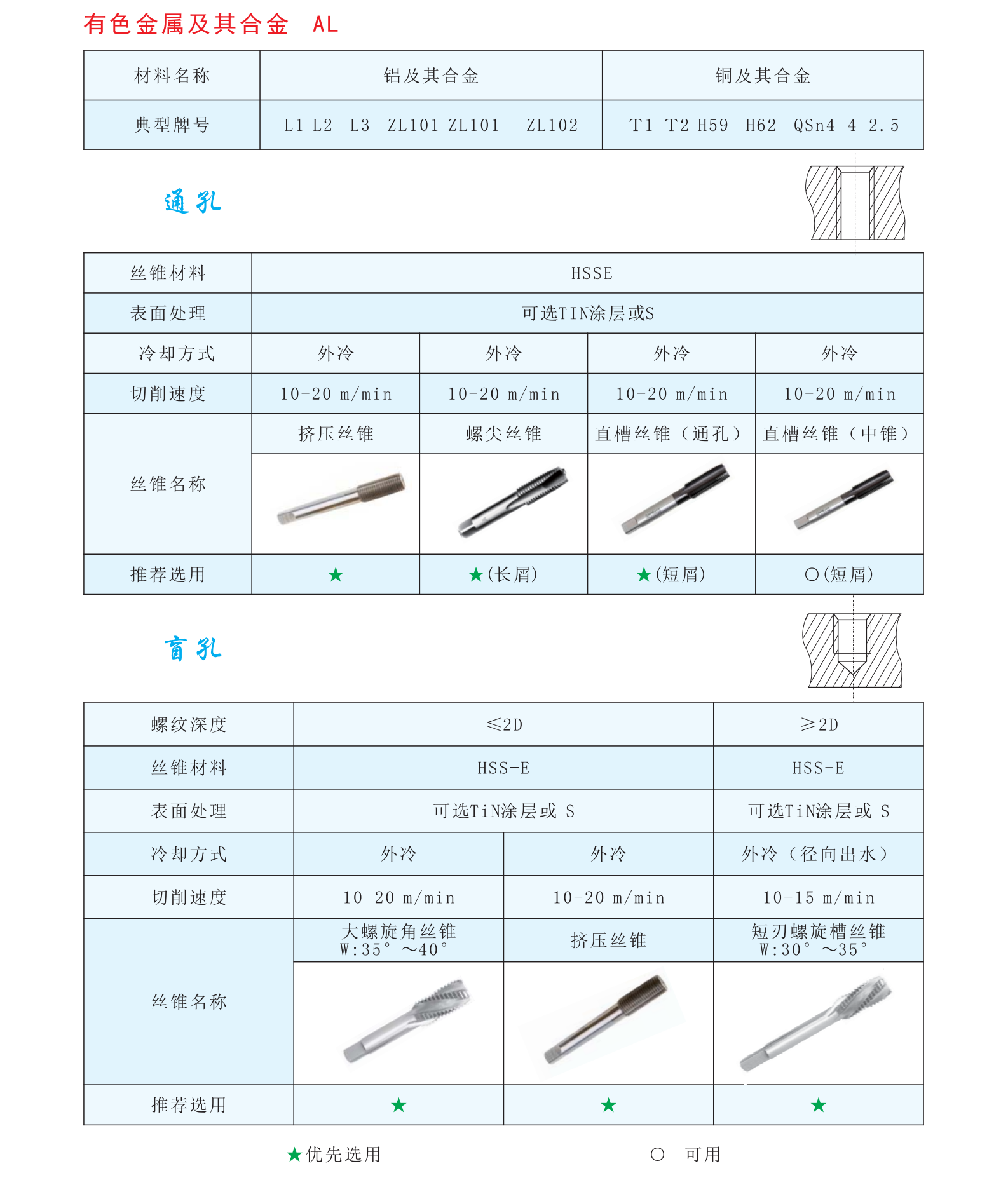 guanzhong tool