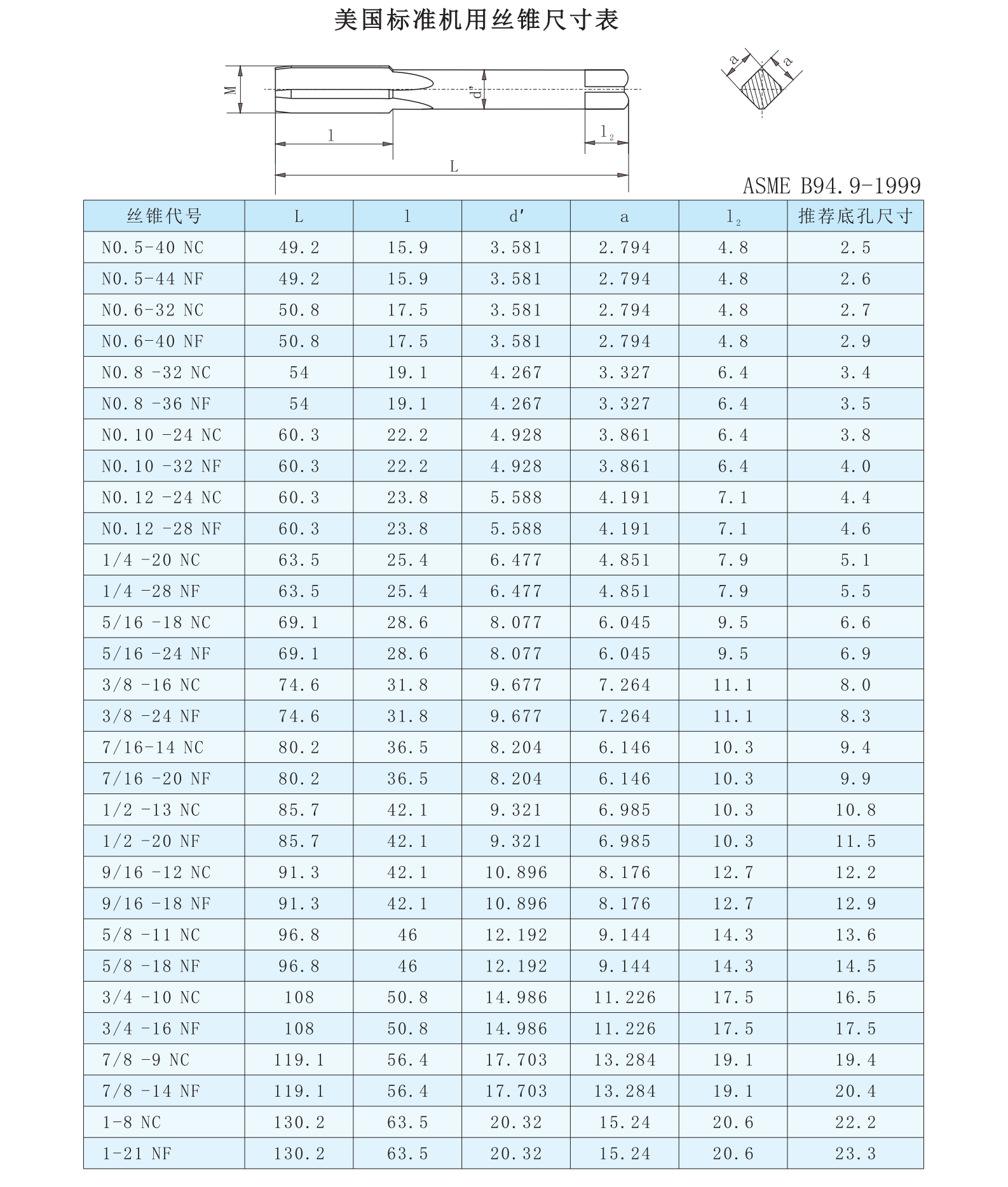 guanzhong tool