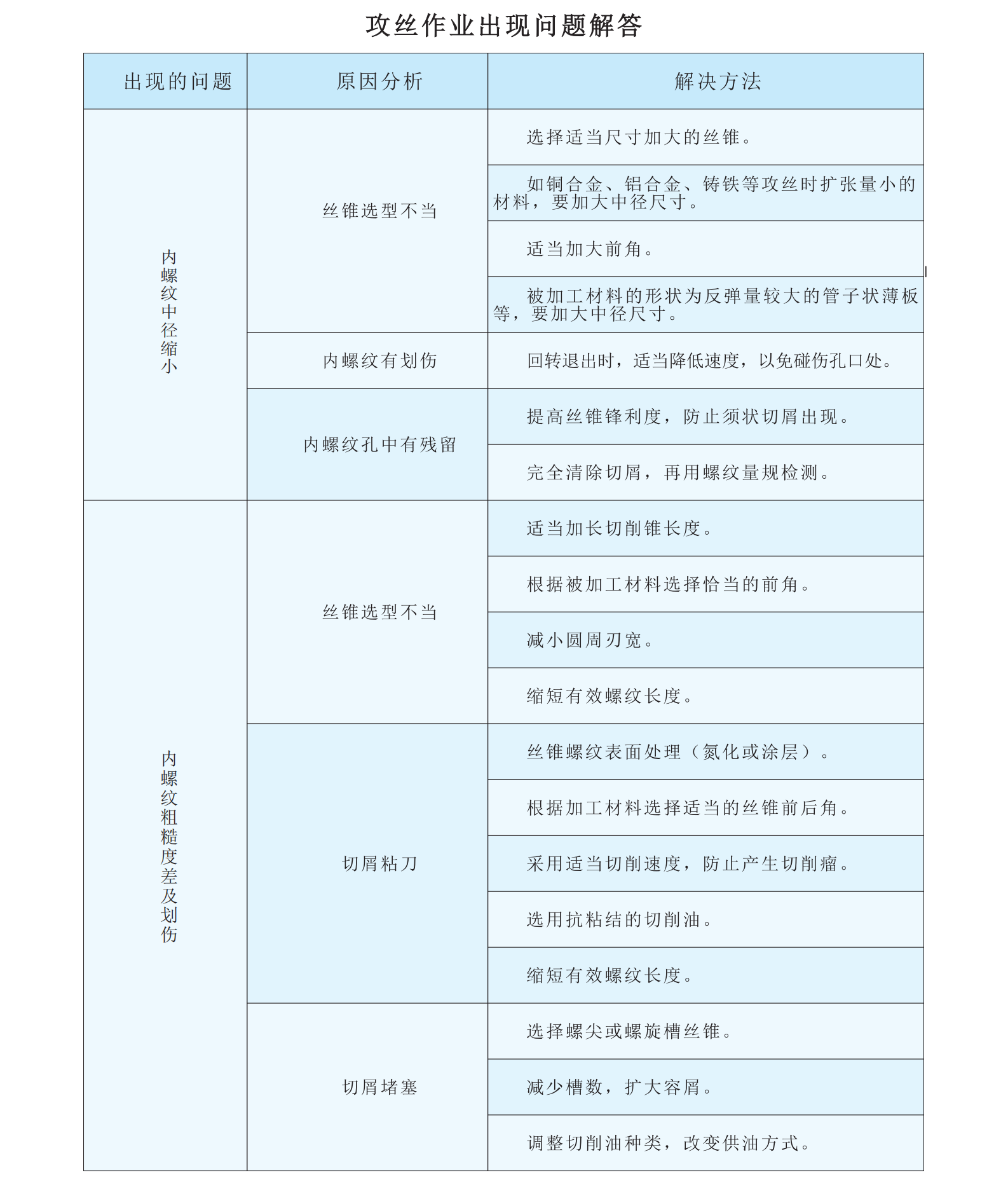 guanzhong tool