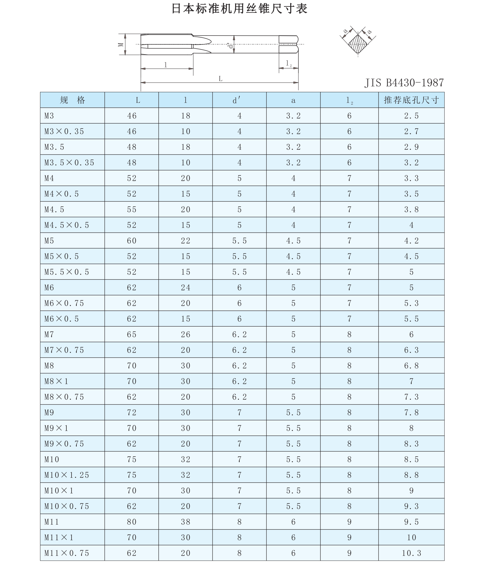 guanzhong tool