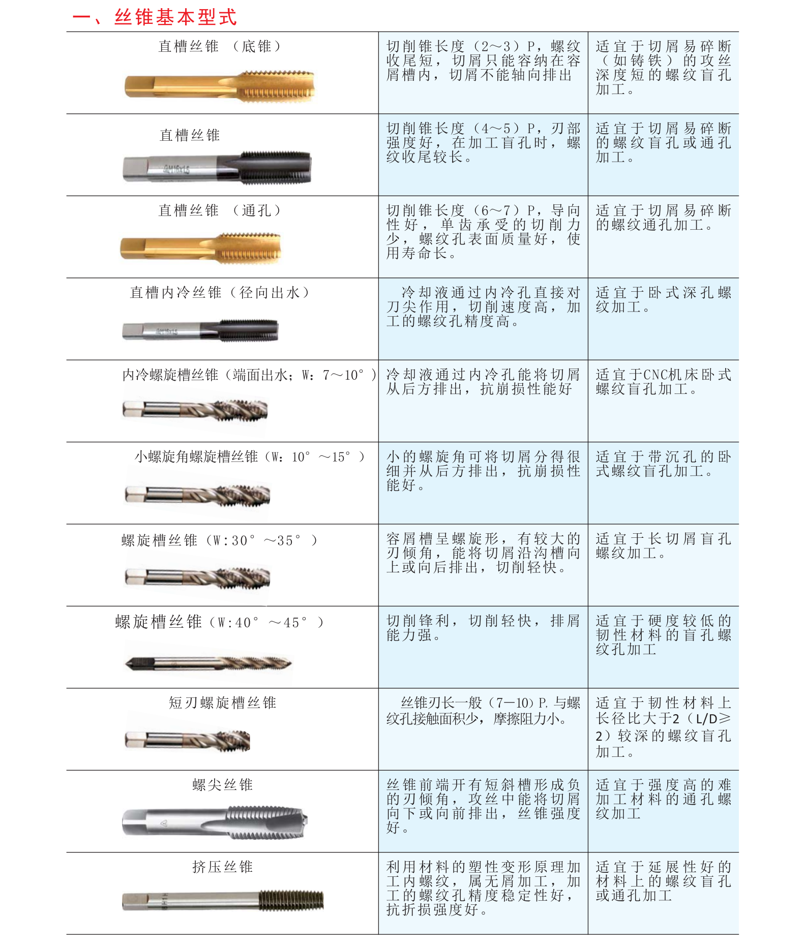 guanzhong tool