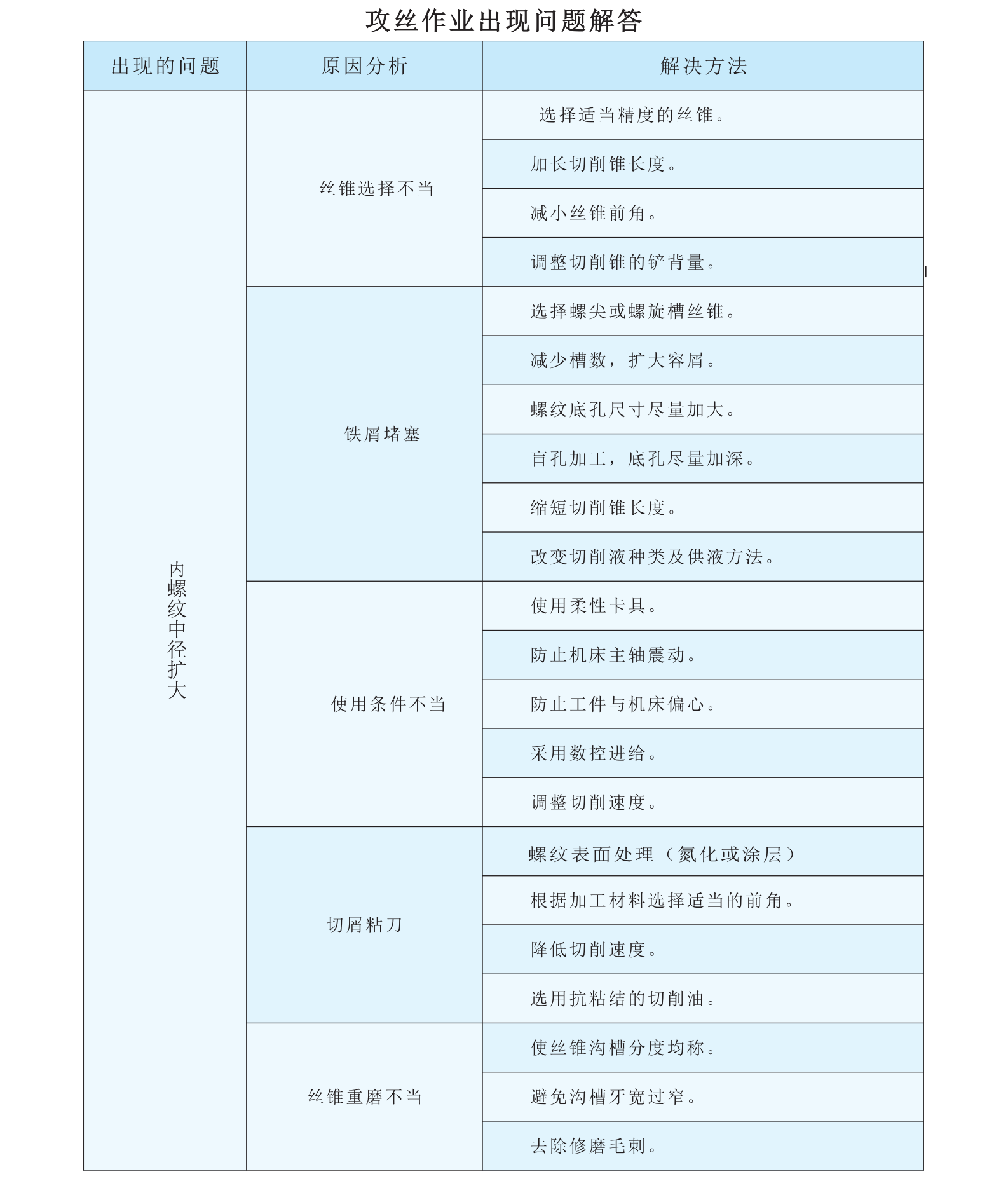 guanzhong tool